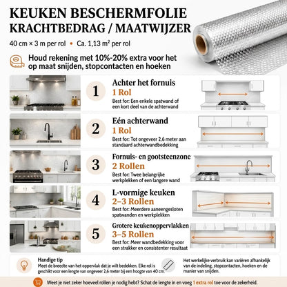 Zelfklevende aluminium keukenfolie 40 x 300 cm