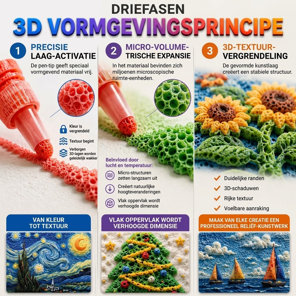 3D reliëf kunstpennenset met microschuimstructuur