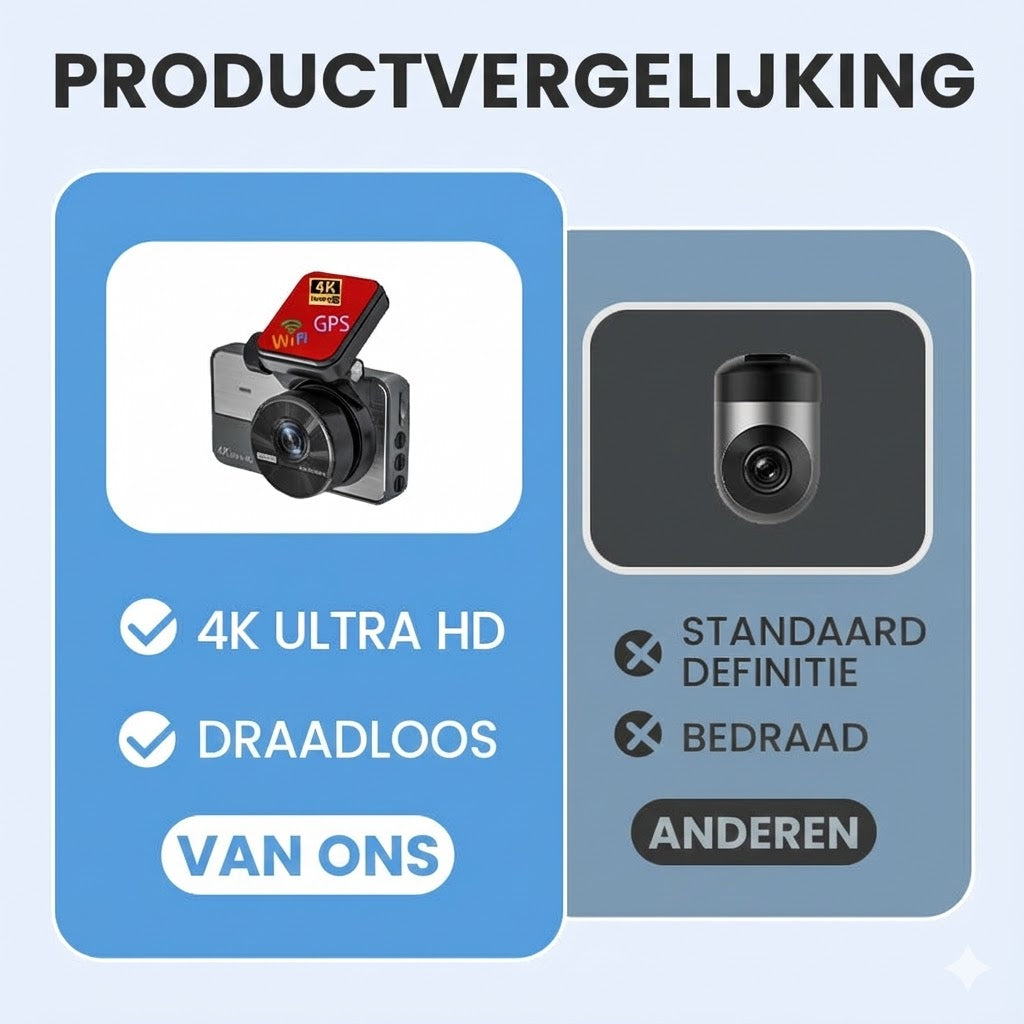 4K Ultra HD Dashcam met Wifi & Nachtzicht