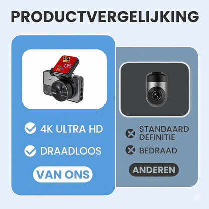 4K Ultra HD Dashcam met Wifi & Nachtzicht