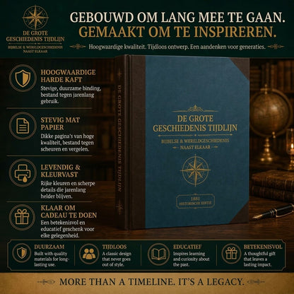 Uitvouwbare synchronologische historische tijdlijnkaart