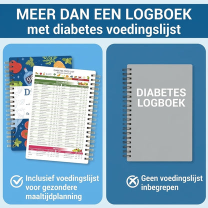 Diabetesdagboek met voedingsmiddelenlijst