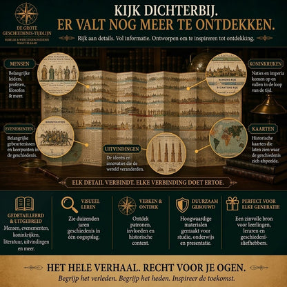 Uitvouwbare synchronologische historische tijdlijnkaart