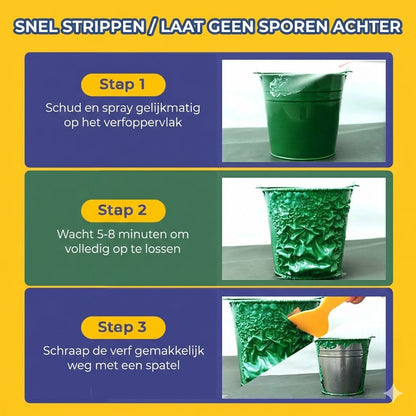 Efficiënt verfafbijtmiddel