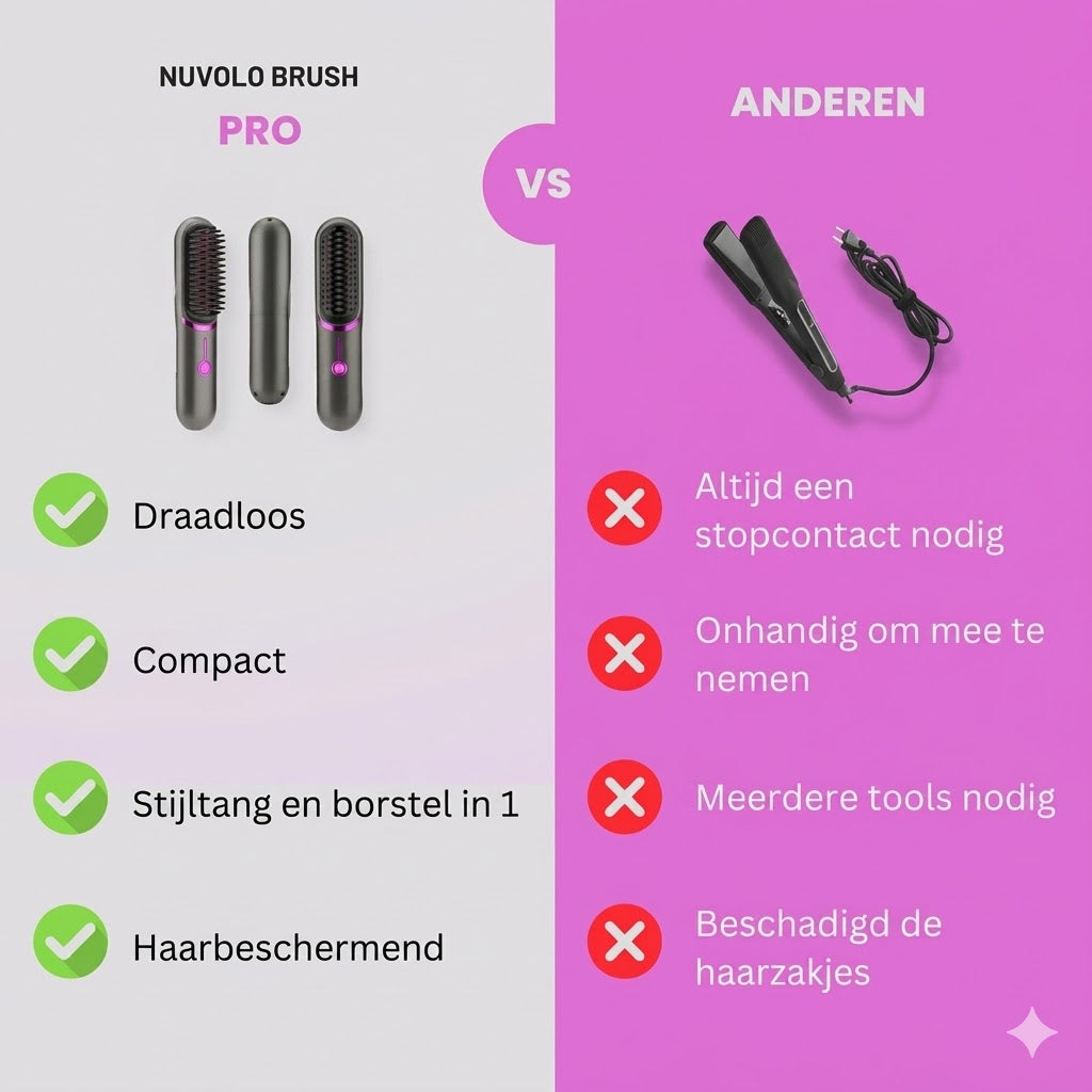 Nuvolo Brush Pro™