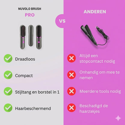Nuvolo Brush Pro™