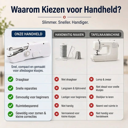 Compacte elektrische naaimachine voor kleine naaiklussen