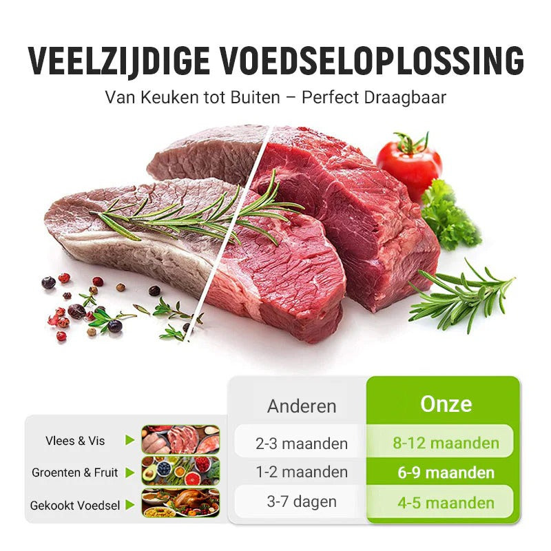 Herbruikbare aluminiumfolie vershoudzakken met kluissluiting（10 stuks per set）